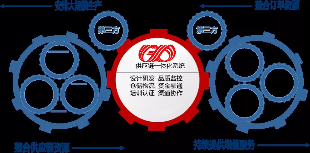 對(duì)標(biāo)先進(jìn) 創(chuàng)新賦能 紡織股份供應(yīng)鏈運(yùn)營(yíng)管理實(shí)現(xiàn)新躍升