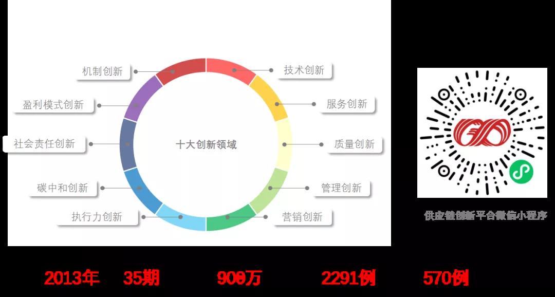 對(duì)標(biāo)先進(jìn) 創(chuàng)新賦能 紡織股份供應(yīng)鏈運(yùn)營(yíng)管理實(shí)現(xiàn)新躍升