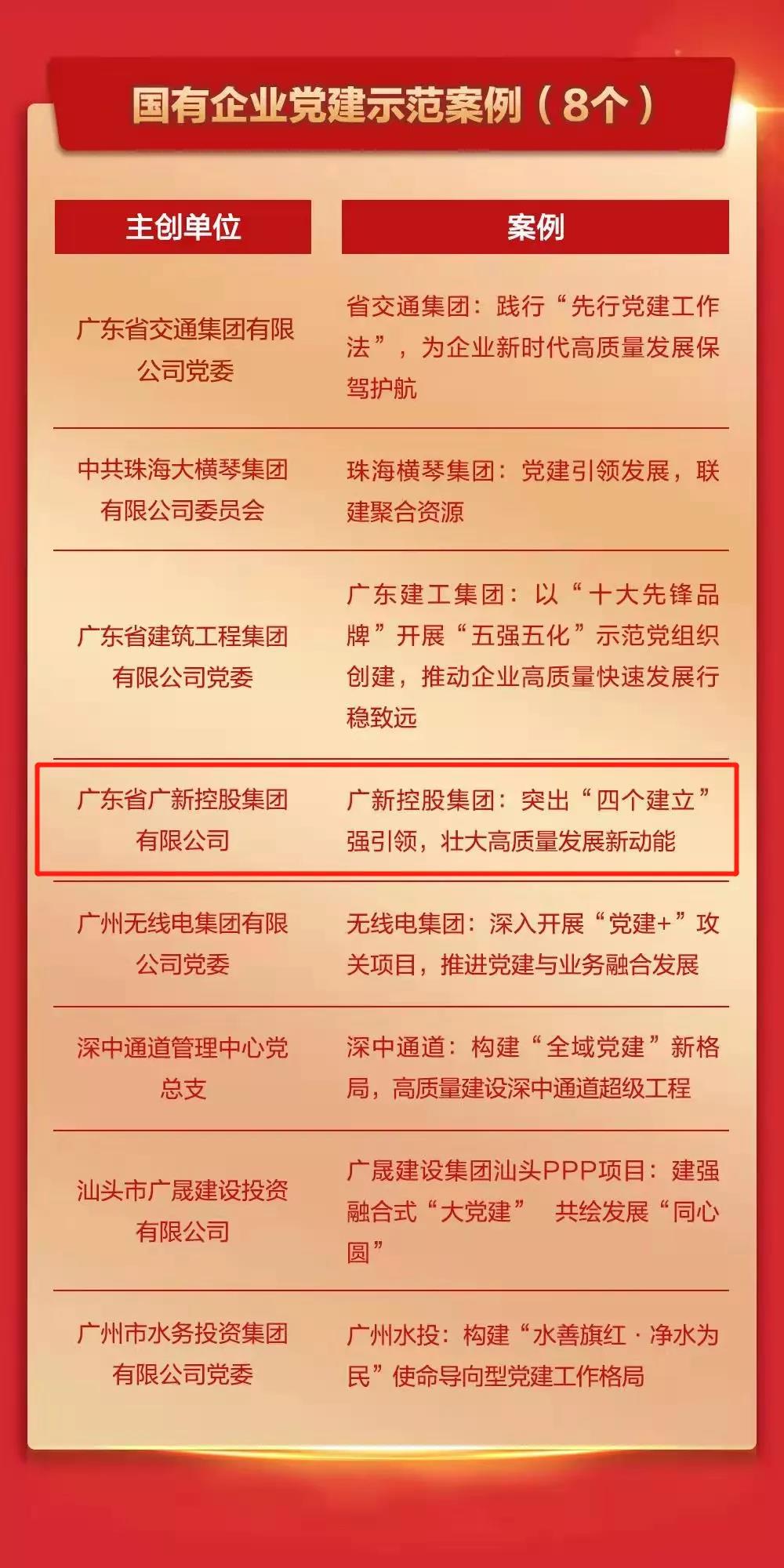 在實踐中引領 在探索中創(chuàng)新——廣新集團黨建工作入選2021年度廣東基層黨建創(chuàng)新案例
