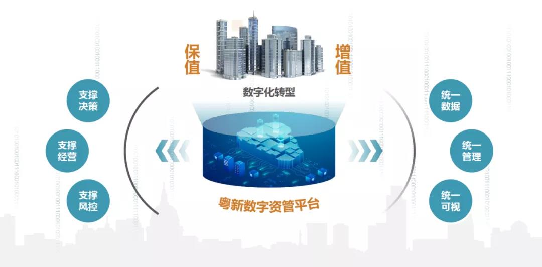 粵新資產(chǎn)學(xué)史力行 推動(dòng)物業(yè)資產(chǎn)經(jīng)營(yíng)精細(xì)化管理見(jiàn)成效