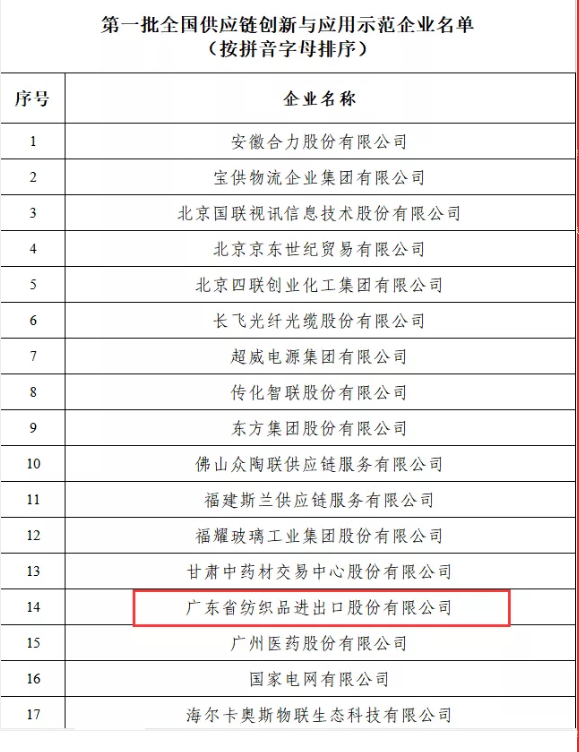 紡織股份入圍全國首批供應(yīng)鏈創(chuàng)新與應(yīng)用100家示范企業(yè)名單 紡織股份入圍全國首批供應(yīng)鏈創(chuàng)新與應(yīng)用100家示范企業(yè)名單