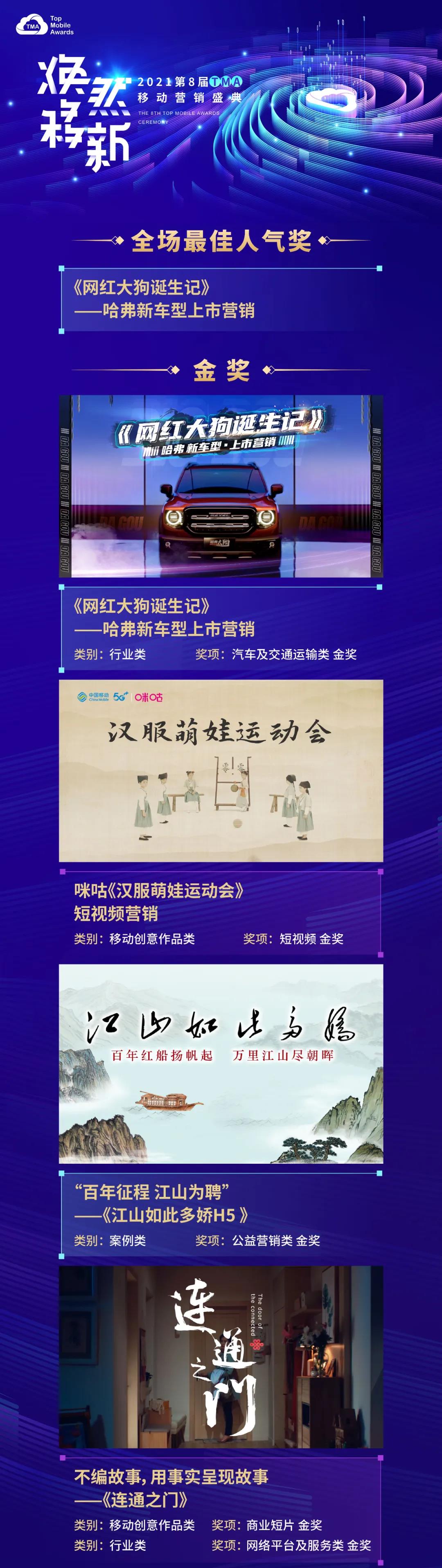 人氣之冠！省廣集團(tuán)斬獲7金等17項(xiàng)大獎(jiǎng)