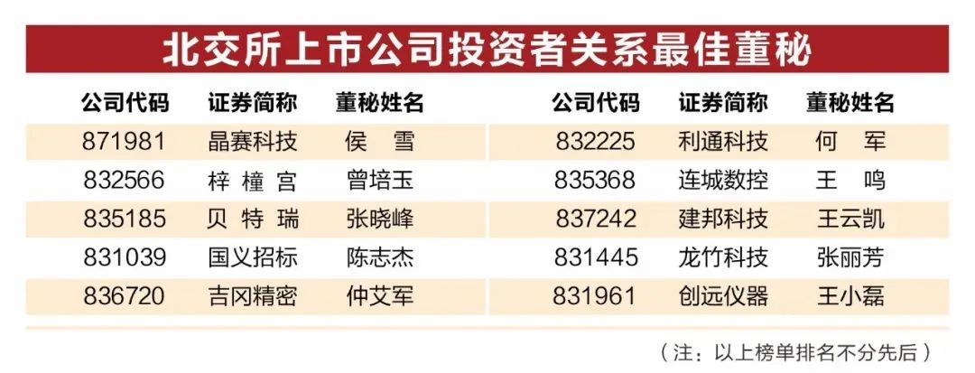廣新集團(tuán)所屬國義招標(biāo)(831039)董秘陳志杰榮獲“中國上市公司投資者關(guān)系最佳董秘獎” 廣新集團(tuán)所屬國義招標(biāo)(831039)董秘陳志杰榮獲“中國上市公司投資者關(guān)系最佳董秘獎”