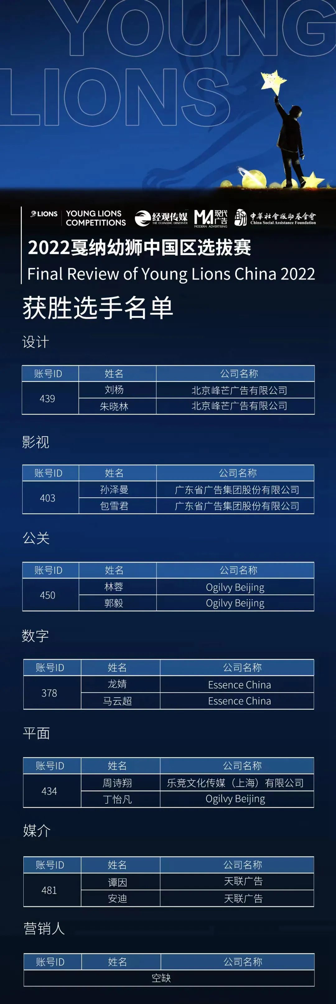 省廣集團斬獲2022戛納幼獅中國區(qū)桂冠 省廣集團斬獲2022戛納幼獅中國區(qū)桂冠