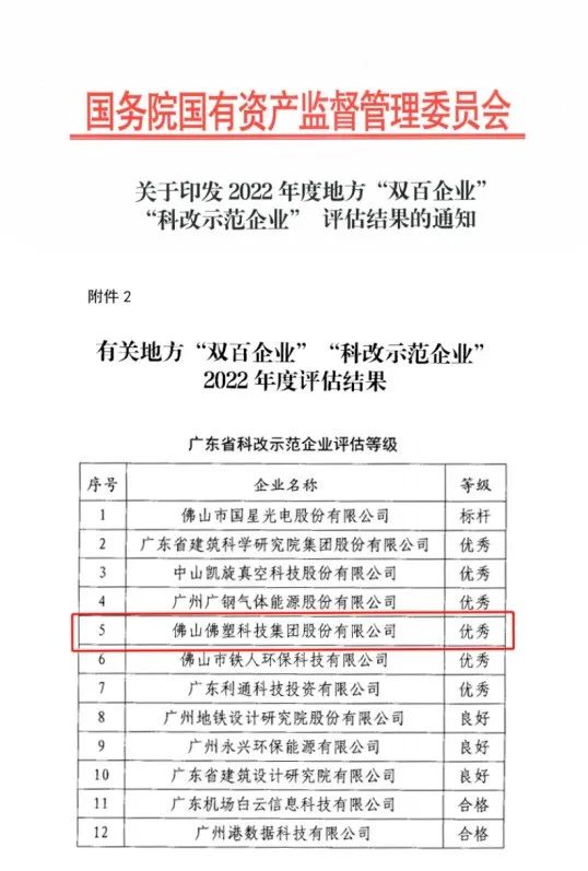 廣新集團(tuán)所屬佛塑科技獲評國務(wù)院國資委“科改示范企業(yè)”優(yōu)秀等級 廣新集團(tuán)所屬佛塑科技獲評國務(wù)院國資委“科改示范企業(yè)”優(yōu)秀等級