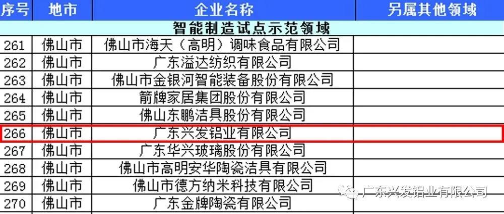 樹(shù)典型標(biāo)桿!興發(fā)鋁業(yè)凸顯智能制造業(yè)競(jìng)爭(zhēng)優(yōu)勢(shì) 樹(shù)典型標(biāo)桿!興發(fā)鋁業(yè)凸顯智能制造業(yè)競(jìng)爭(zhēng)優(yōu)勢(shì)