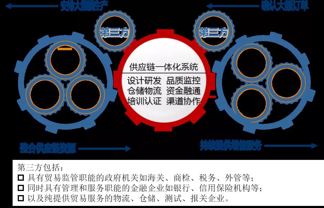 【“新廣新 新風(fēng)采”專題報(bào)道】紡織股份:持續(xù)優(yōu)化供應(yīng)鏈管理 助推公司高質(zhì)量發(fā)展 【“新廣新 新風(fēng)采”專題報(bào)道】紡織股份:持續(xù)優(yōu)化供應(yīng)鏈管理 助推公司高質(zhì)量發(fā)展
