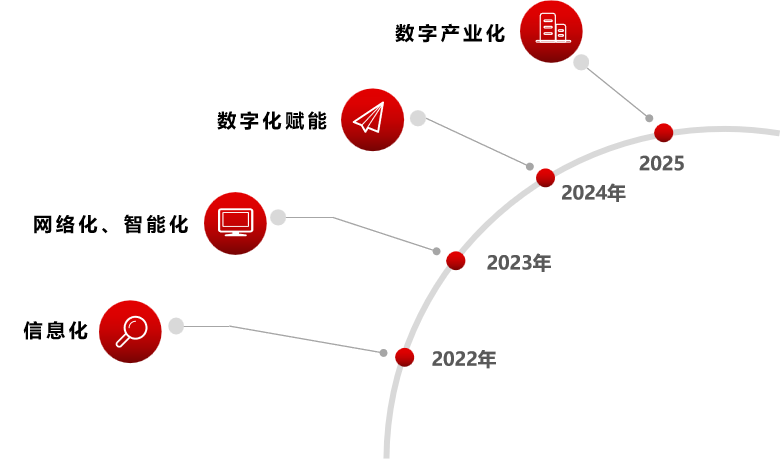 廣新集團(tuán)深入貫徹全省高質(zhì)量發(fā)展大會(huì)精神(八) 廣新集團(tuán)深入貫徹全省高質(zhì)量發(fā)展大會(huì)精神(八)