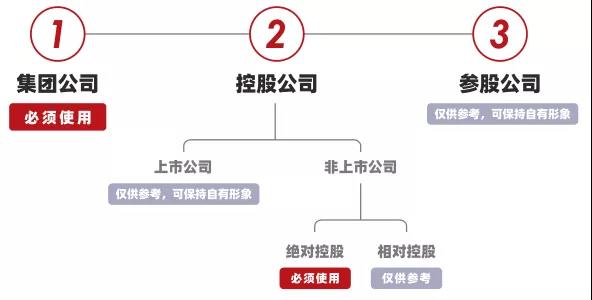 【“廣新國企改革三年行動進(jìn)行時(shí)”報(bào)道之二】改革添動力 品牌文化激活“向心力” 打造“四位一體”價(jià)值型品牌戰(zhàn)略 【“廣新國企改革三年行動進(jìn)行時(shí)”報(bào)道之二】改革添動力 品牌文化激活“向心力” 打造“四位一體”價(jià)值型品牌戰(zhàn)略