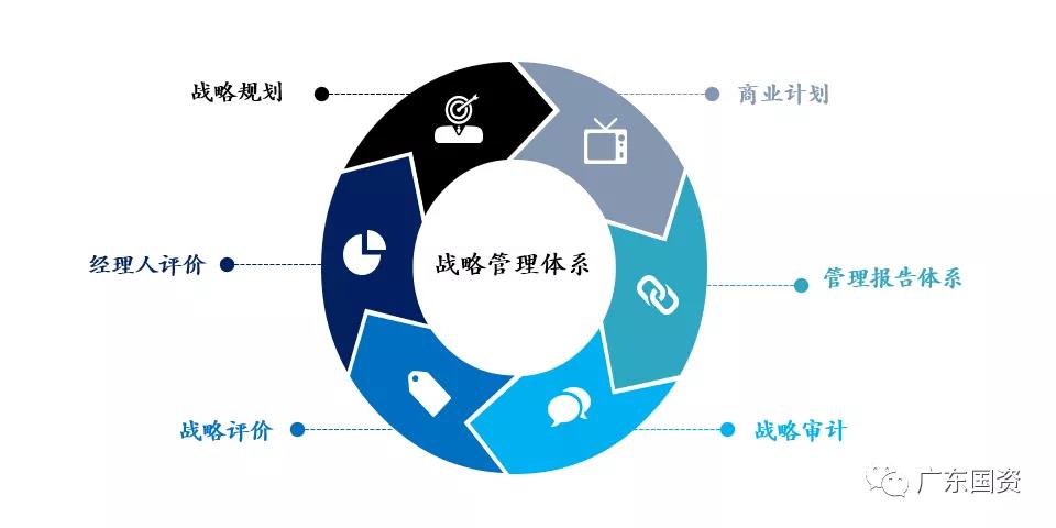 廣新集團(tuán)堅(jiān)持“四管齊下”　加快數(shù)字化轉(zhuǎn)型　為實(shí)現(xiàn)高質(zhì)量發(fā)展打造強(qiáng)大創(chuàng)新引擎