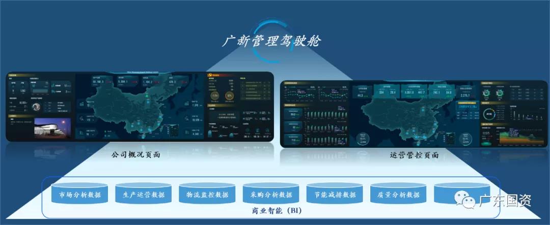 廣新集團(tuán)堅(jiān)持“四管齊下” 加快數(shù)字化轉(zhuǎn)型 為實(shí)現(xiàn)高質(zhì)量發(fā)展打造強(qiáng)大創(chuàng)新引擎 廣新集團(tuán)堅(jiān)持“四管齊下” 加快數(shù)字化轉(zhuǎn)型 為實(shí)現(xiàn)高質(zhì)量發(fā)展打造強(qiáng)大創(chuàng)新引擎