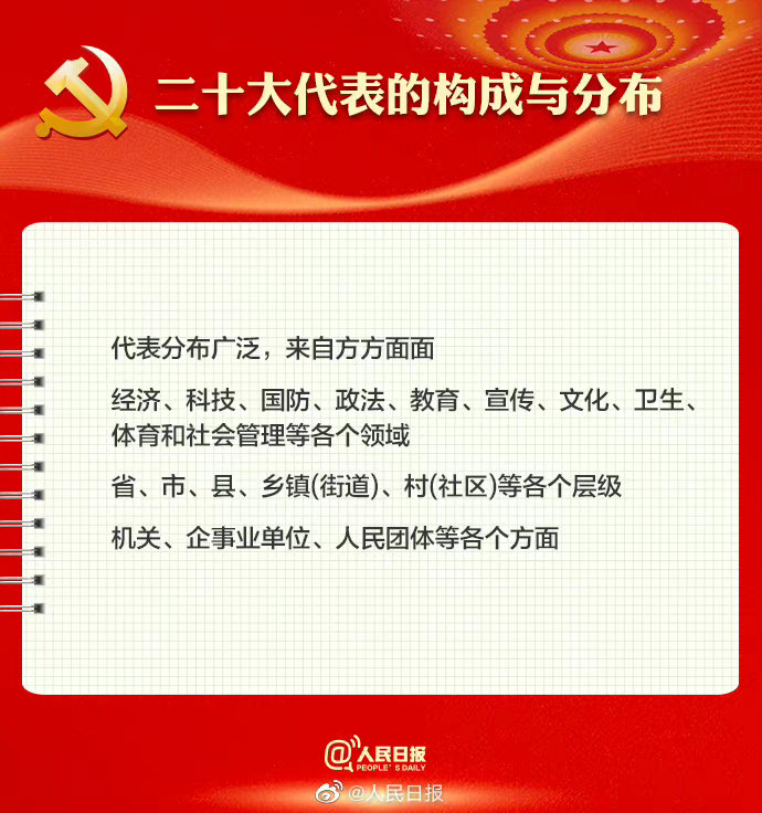 喜迎二十大｜黨的二十大召開(kāi)在即，9圖帶你了解黨的二十大