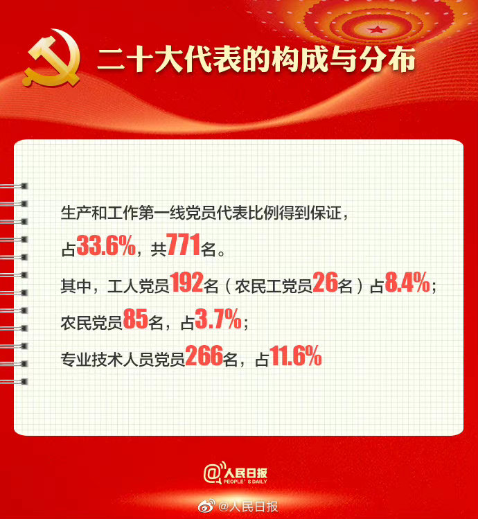 喜迎二十大｜黨的二十大召開(kāi)在即，9圖帶你了解黨的二十大
