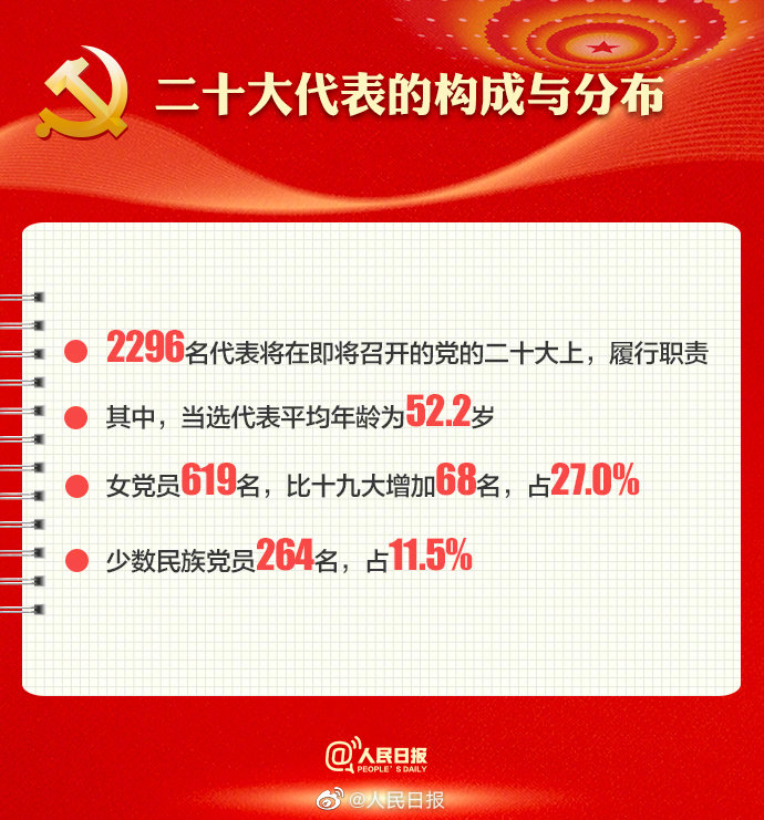 喜迎二十大｜黨的二十大召開(kāi)在即，9圖帶你了解黨的二十大