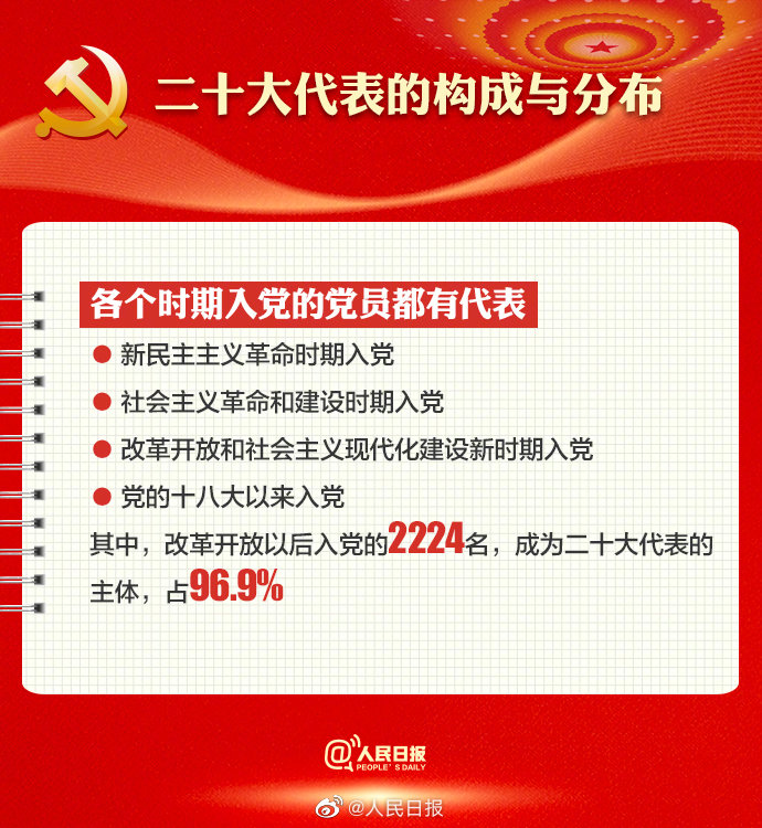 喜迎二十大｜黨的二十大召開(kāi)在即，9圖帶你了解黨的二十大