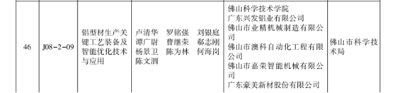 【國(guó)企改革三年行動(dòng)】廣新集團(tuán)：強(qiáng)化創(chuàng)新驅(qū)動(dòng)，引領(lǐng)企業(yè)高質(zhì)量發(fā)展