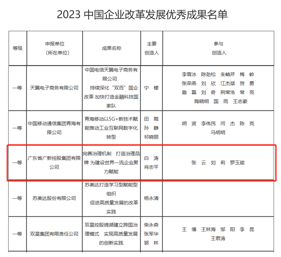 廣新集團(tuán)案例榮獲“2023中國(guó)企業(yè)改革發(fā)展優(yōu)秀成果”一等獎(jiǎng)