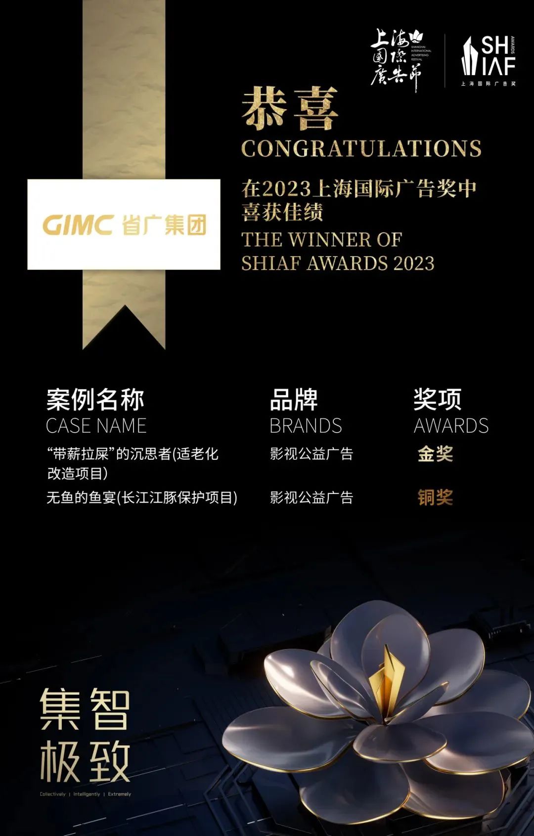 創(chuàng)意賦能公益 | 省廣集團在2023上海國際廣告節(jié)斬獲1金1銅 創(chuàng)意賦能公益 | 省廣集團在2023上海國際廣告節(jié)斬獲1金1銅