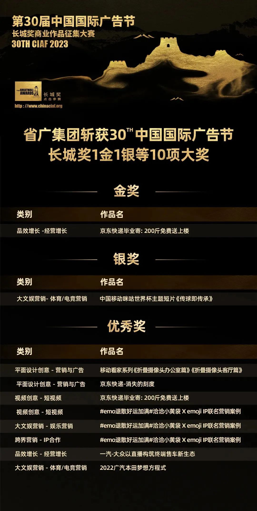 【喜訊】攬獲55項(xiàng)大獎(jiǎng)！ 省廣集團(tuán)在中國(guó)國(guó)際廣告節(jié)滿(mǎn)載而歸
