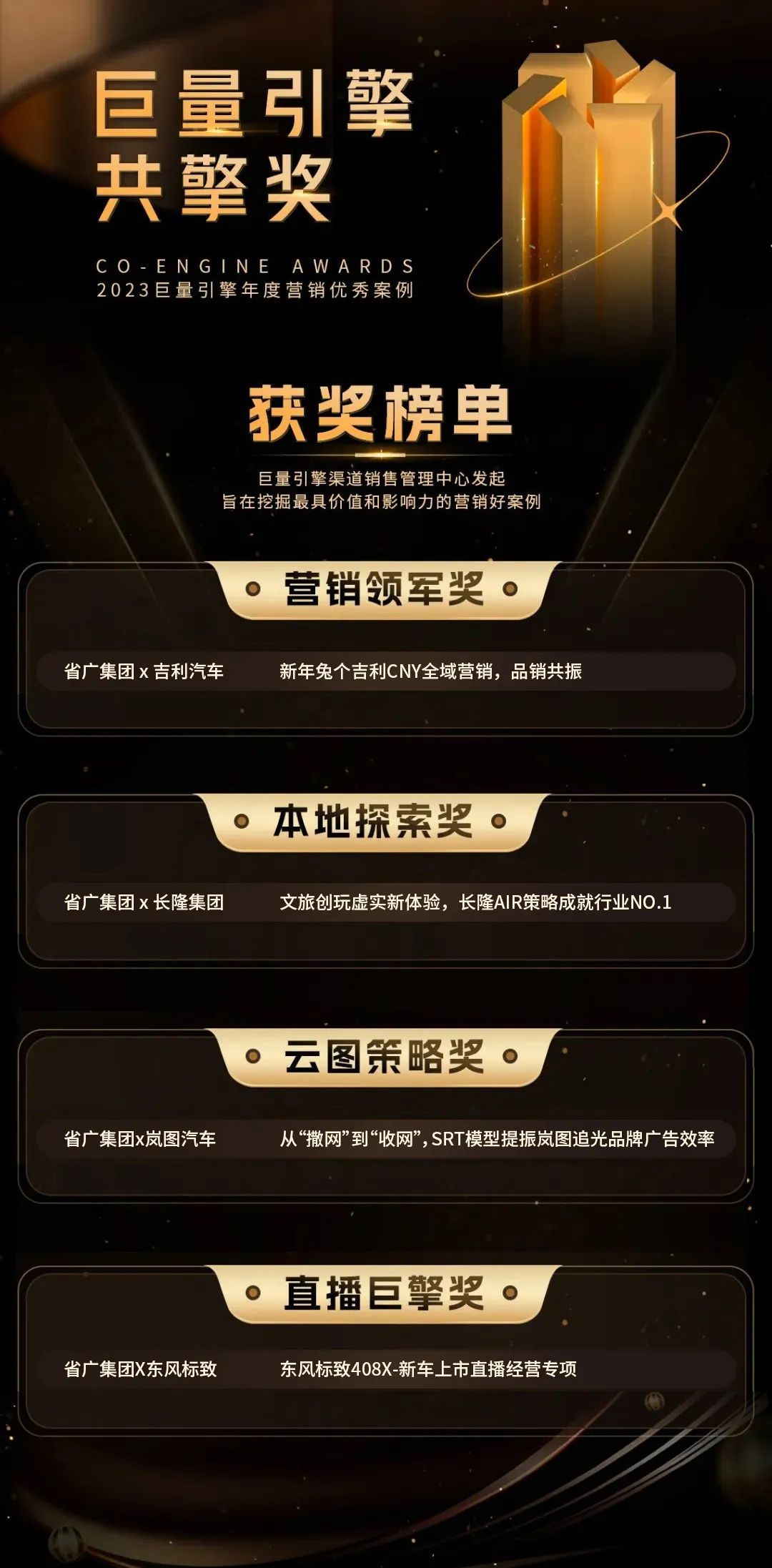 【喜訊】省廣集團(tuán)斬獲2023巨量引擎共擎獎(jiǎng)四項(xiàng)大獎(jiǎng)