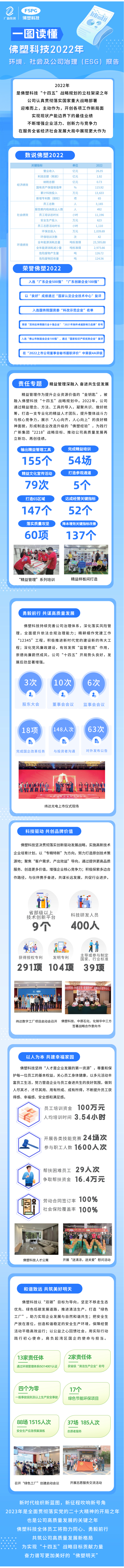 【ESG踐行之路】佛塑科技：聚焦主業(yè)發(fā)展，立足自主創(chuàng)新，譜寫美好明天