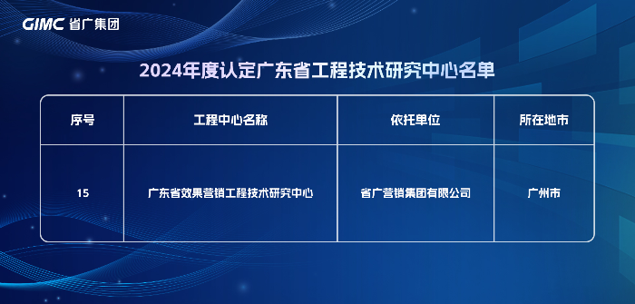 2024年度認定廣東省工程技術(shù)研究中心名單.jpg
