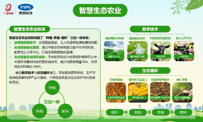 05 智慧生態(tài)農(nóng)業(yè)項(xiàng)目介紹.jpg