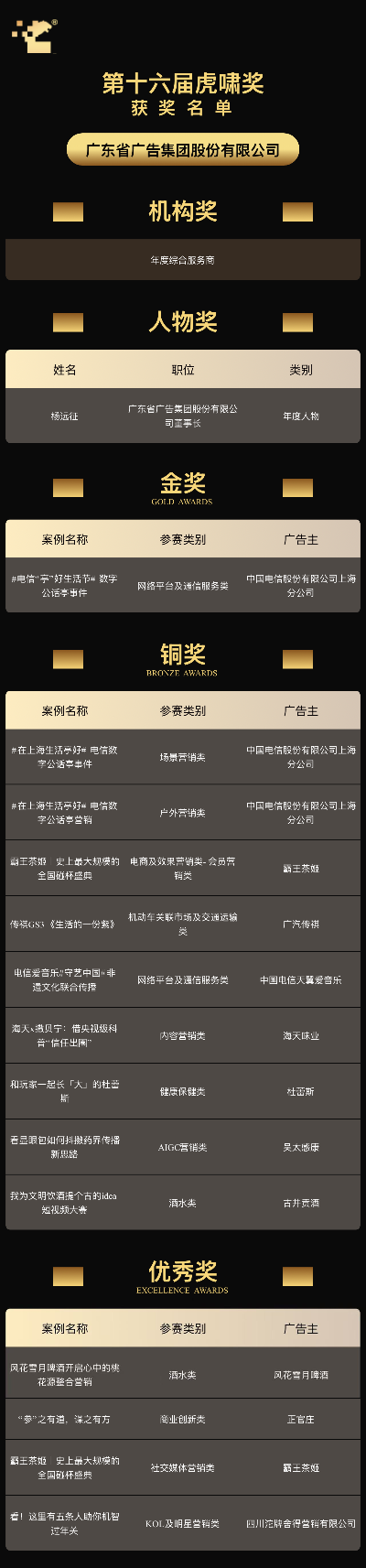 獲獎名單2.png